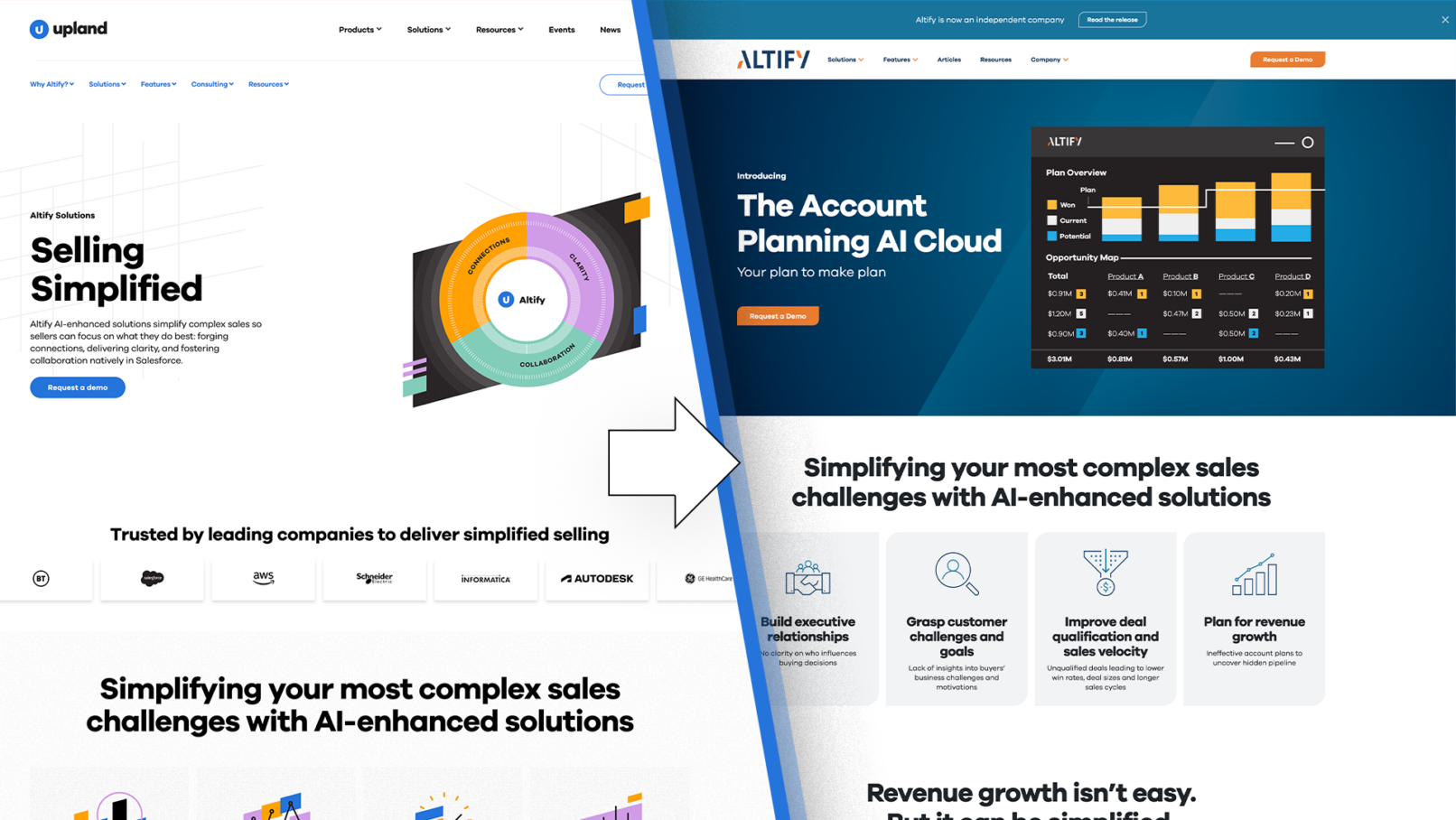 Altify-website-reel-transformation